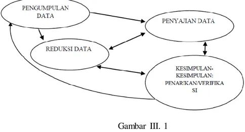 Gambar  III. 1 