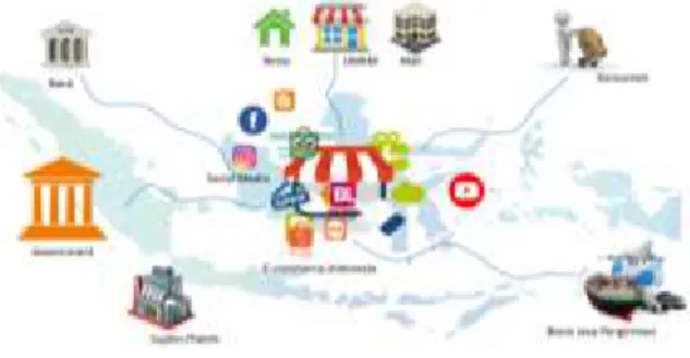 Gambar 3. Framework e-commerce 