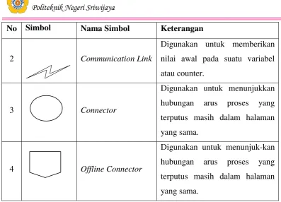 Tabel 2.5 Simbol-simbol Processing symbols 