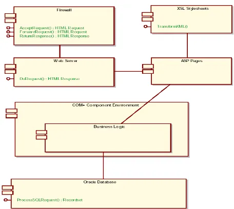 Gambar 2.9 : Contoh Component Diagram 