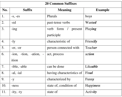 Table 1. 20 common suffixes 