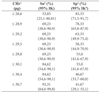 Tabel 2. Perbedaan parameter hematologi pada kelompok  defisiensi besi dan tanpa defisiensi besi berdasarkan 