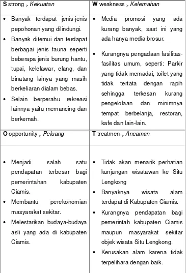 Tabel 2.6.1 : Tabel Analisis 