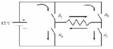 Gambar 2.11 (a) Modul RLP-315 dan (b) Modul TLP-315