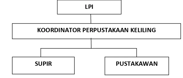 Tabel 1. Data pegawai perpustakaan umum Pemko Medan 