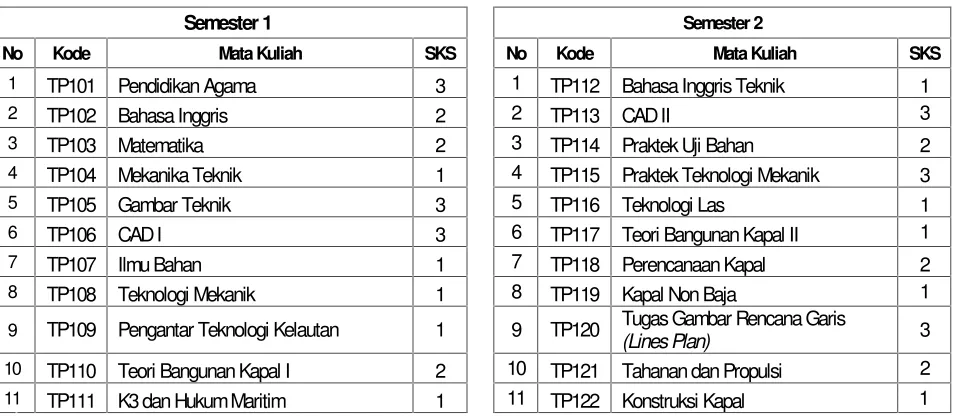 Gambar Teknik