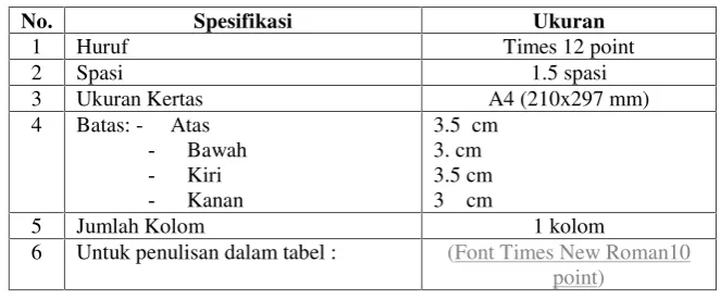 Tabel .............Format Proposal Tugas Akhir atau Skripsi