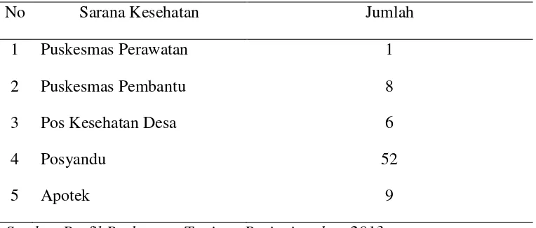 Tabel 4.1. Data demografi wilayah kerja Puskesmas Tanjung Beringin Tahun 2013 