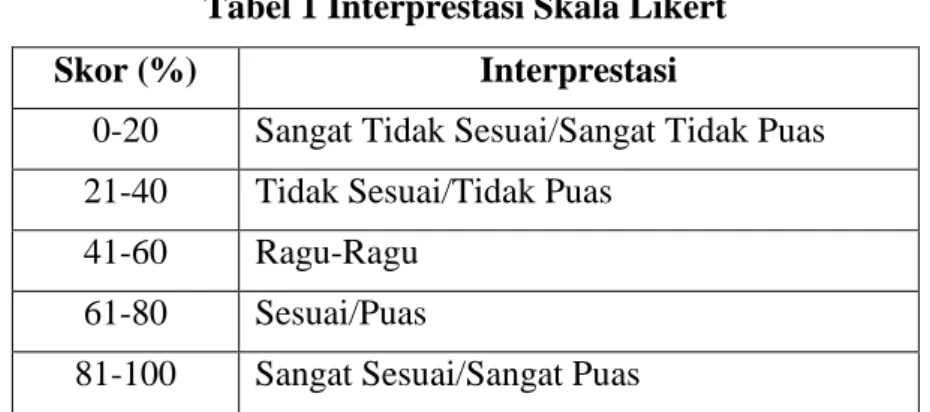 Tabel 1 Interprestasi Skala Likert 