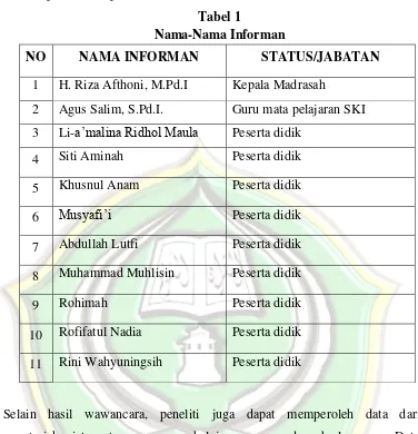 Tabel 1 Nama-Nama Informan 