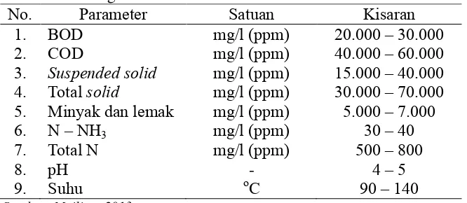 Tabel 4. Karakteristik Palm Oil Mill Effluent yang Masuk ke Kolam Pengendalian Limbah 