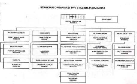 Gambar II.2 Struktur Organisasi PT. TVRI Jawa Barat 