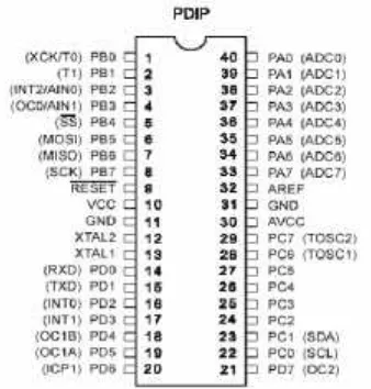 Gambar 2.2. Konfigurasi Pin Mikrokontroler ATMega8535