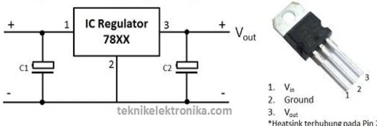 Gambar 2.6. Penyaring (Filter) DC Power Supply 