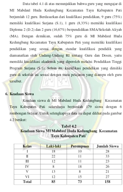 Tabel 4.2 Keadaan Siswa MI Mabdaul Huda Kedungbang  Kecamatan 