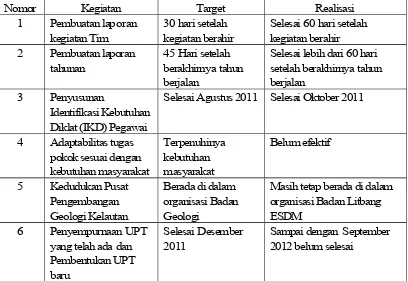 Tabel 1.1