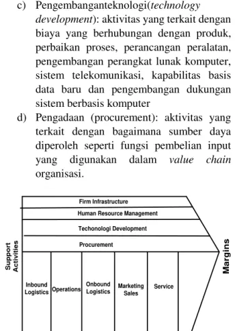Gambar 4. Rantai Nilai/ Value Chain 