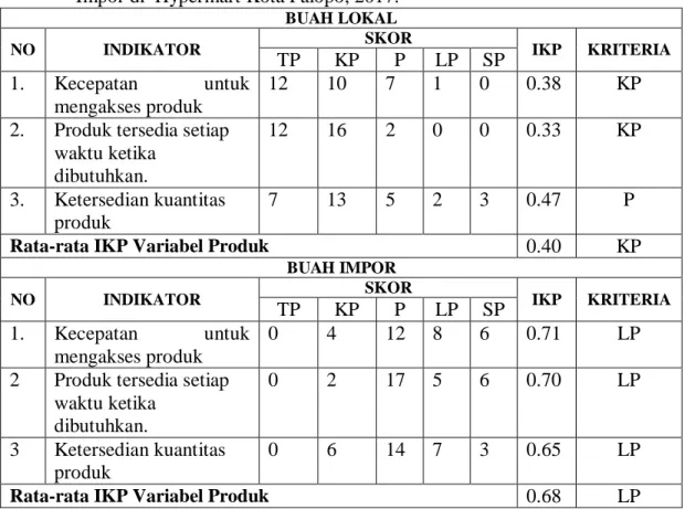 Tabel 5.  Indeks Kepuasan Terhadap Varibel Distribusi Untuk Buah Lokal dan Buah  Impor di  Hypermart Kota Palopo, 2017