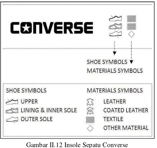 Gambar II.12 Insole Sepatu Converse  