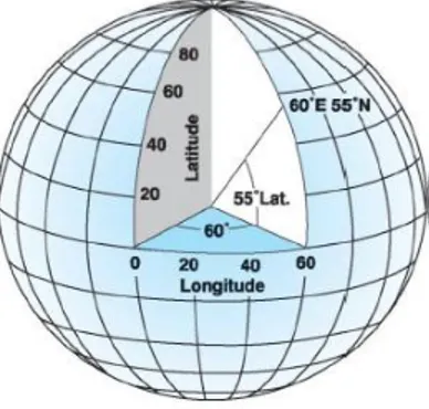 Gambar 2.1  Ilustrasi Bola Bumi dan Koordinat garis Bujur dan Lintang   Dari  gambar  di  atas  dapat  dipahami  bahwa  garis  bujur  (longitude)  dan  garis  lintang  (latitude)  masing-masing  besarnya  60°  dan  55°