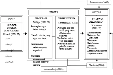 Gambar 1Paradigma Berpikir Penelitian Model Pendekatan Sistem