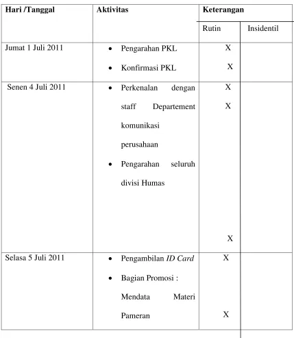Tabel 2.1 