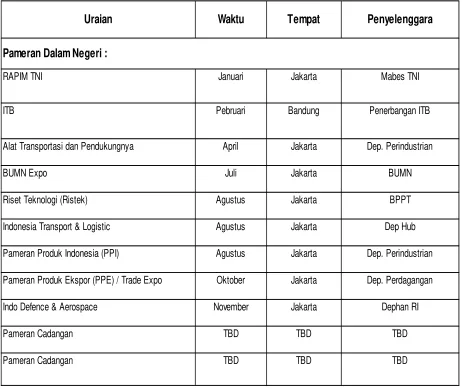 Tabel 2.10 