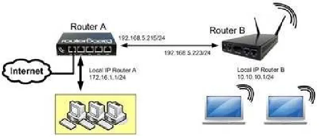 Gambar : Topologi HotSpot 