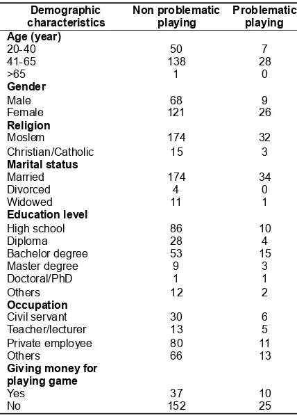 Table 2. The Frequency of Demographic Characteristics ofAdolescents (n=224)