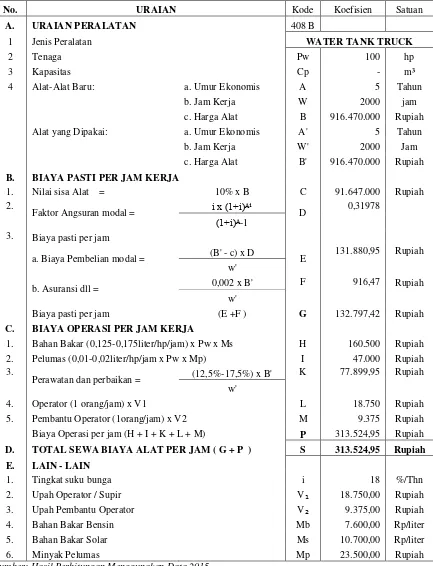 Tabel 5.9 Perhitungan Biaya Sewa Alat Per Jam Water Tank Truck 