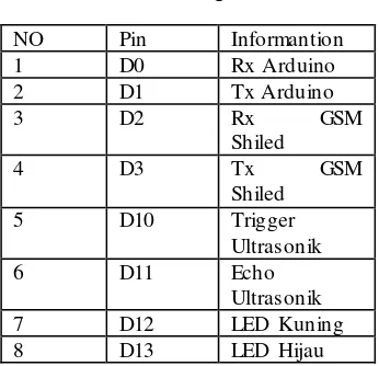 Table 2. 1 Configuration Pin 