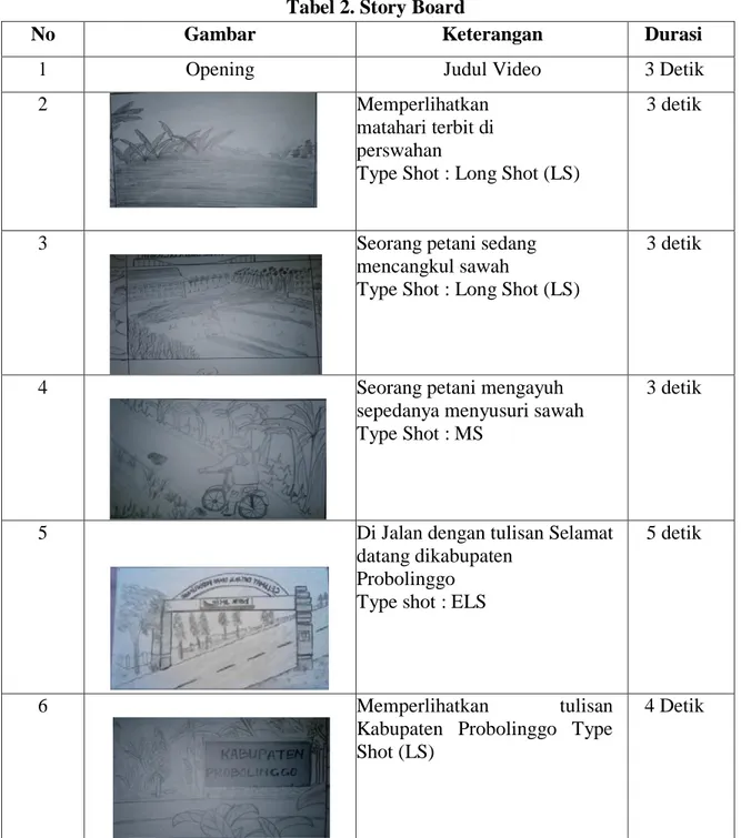 Tabel 2. Story Board 