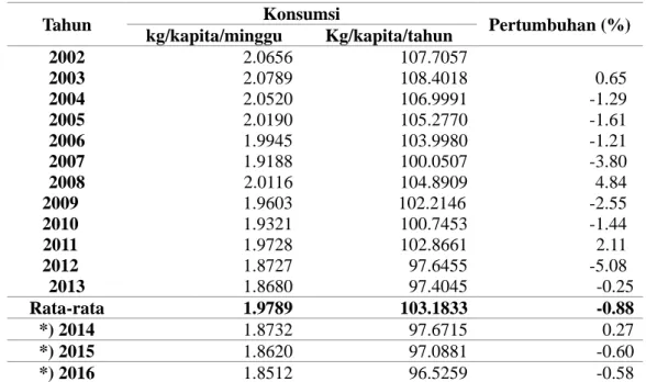 Tabel  1.  Perkembangan  konsumsi  bahan  makanan  yang  mengandung  beras  di  rumah  tangga menurut hasil Susenas, 2002-2013 
