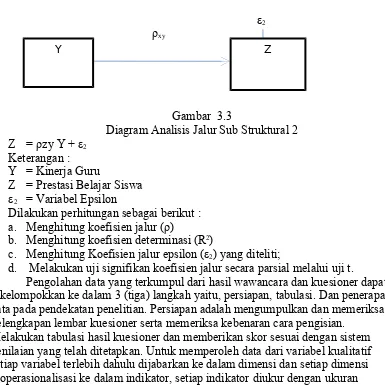 Gambar  3.3 Diagram Analisis Jalur Sub Struktural 2