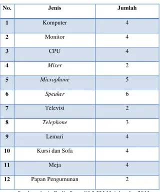 Tabel 1.4 