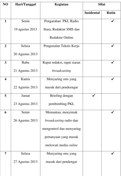 Tabel 2.1 