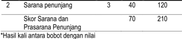 Tabel  8.  Faktor  internal  dan  eksternal  kawasan  TWA  Sibolangit 