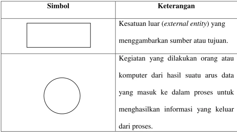 Gambar 2.4  Many to One  