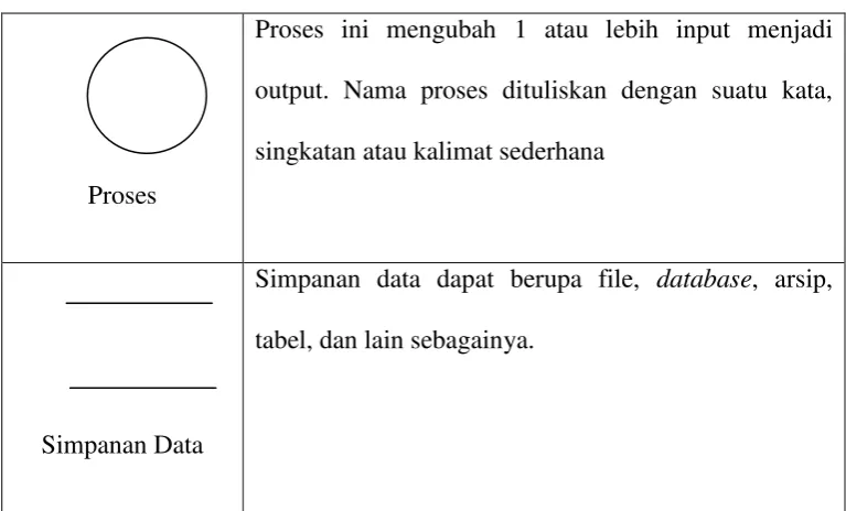 tabel, dan lain sebagainya.  