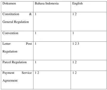 Tabel 2.1 Profil Tempat Kerja Praktek 