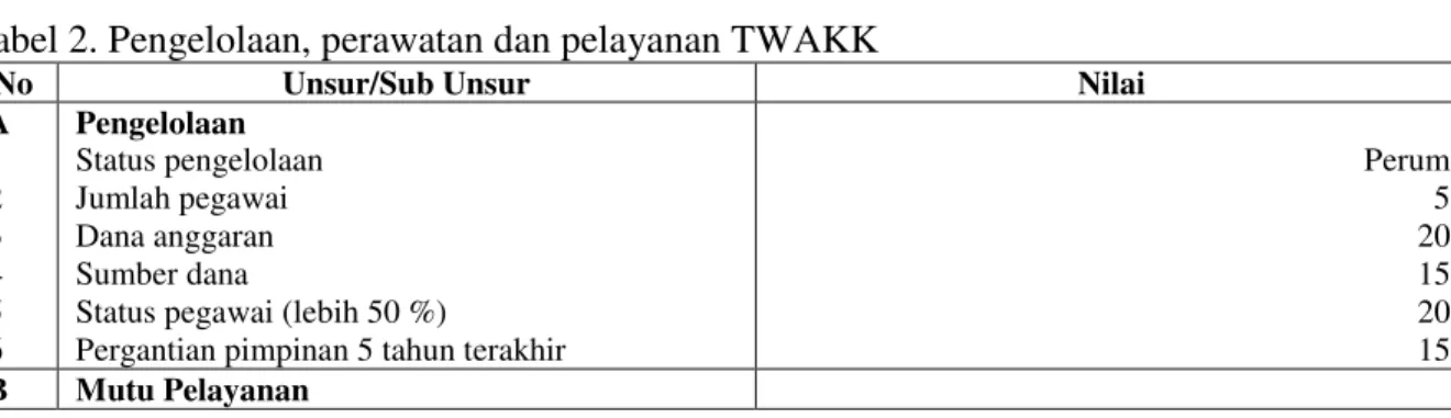 Tabel 2. Pengelolaan, perawatan dan pelayanan TWAKK 