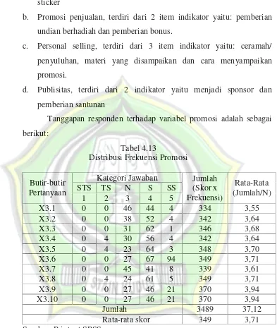 Tabel 4.13Distribusi Frekuensi Promosi