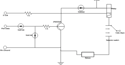Gambar 4.2 Rangkaian pengontrol relaymerupakan induktansi spesifik yang menyebabkan sebuah kontak atau sambungan untuk membuka atau menutup ketika arus spesifik memuatnya