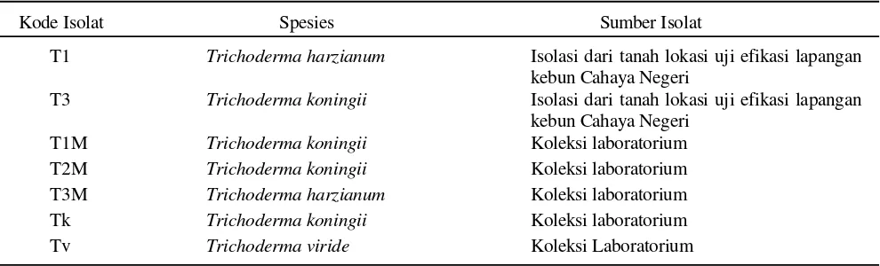 Tabel 1. Isolat Trichoderma spp. yang digunakan pada penelitian