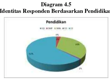 Tabel 4.7 Persentase Pengguna Internet Berdasarkan Tingkat 