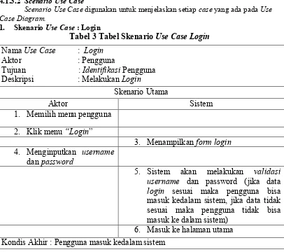 Tabel 3 Tabel Skenario Use Case Login 
