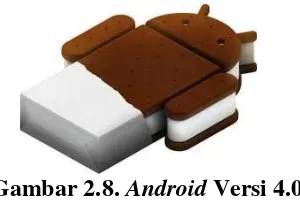 Gambar 2.8. Android Versi 4.0 
