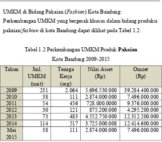 Gambar 1.2 Grafik Perkembangan UMKM Pakaian Kota Bandung 2009 - 2015