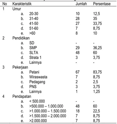 Tabel 1. Karakteristik Masyarakat Desa Tongkoh 