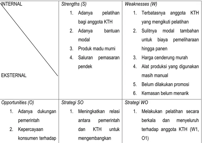 Tabel 4. Strategi dengan Matriks SWOT Pengembangan Usaha Lebah Madu Kelompok Tani Mau Sigaro  Desa Gamsungi   INTERNAL  EKSTERNAL  Strengths (S)  1
